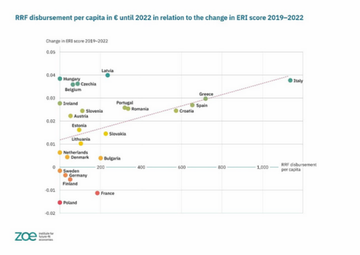 Screenshot_2024_02_27_at_07_20_32_Hat_die_europ_ische_Aufbau_und_Resilienzfazilit_t_ihr_Versprechen_erf_llt